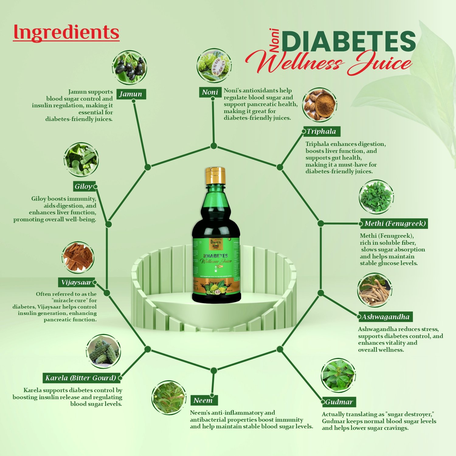 Noni Diabetes Wellness Juice - Alternate View